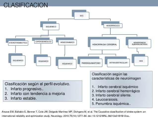clasificacion evc isquemico